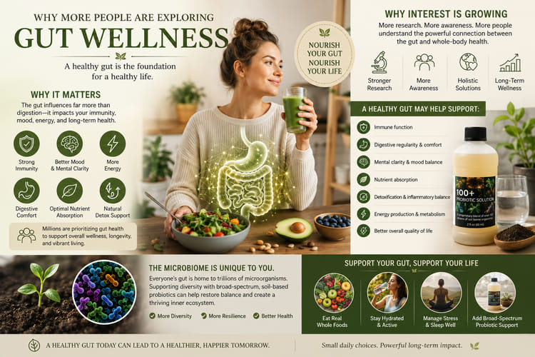 Soil-Based Probiotics Benefits are Powerful